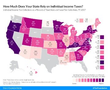 income taxes