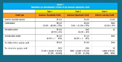 lifetime learning credit calculator