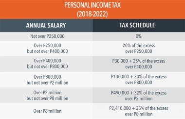 bonus tax rate