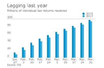 when will irs start accepting 2015 tax returns