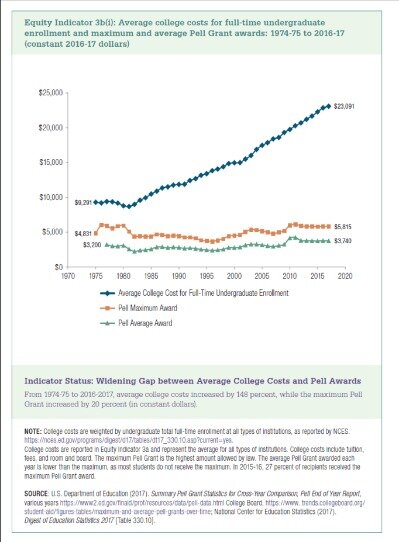 are pell grants taxable