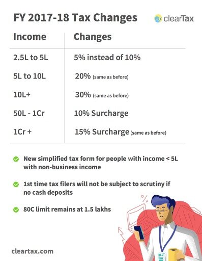 2017 income tax changes