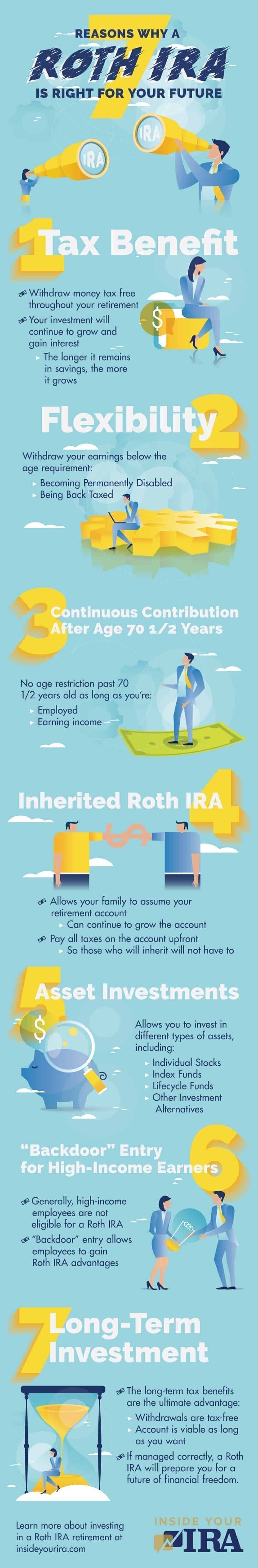 ira for tax savings