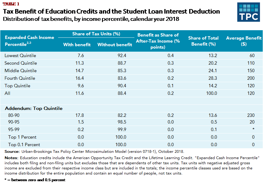 k 12 education expenses tax deductible