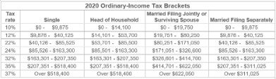 child tax credit 2020