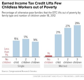 tax credit for getting married in 2016