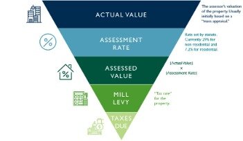 income and expenses