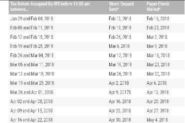 irs refund cycle 2017