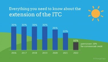 turbotax solar tax credit