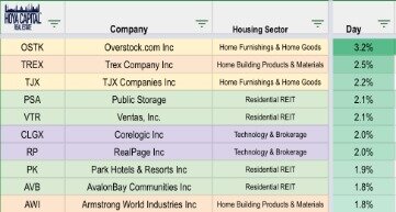 reits taxes