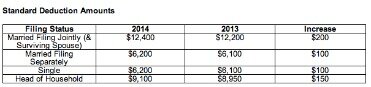 standard deduction