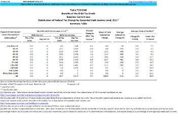 tax credit for getting married in 2016