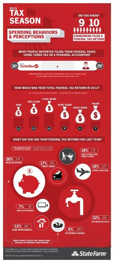 financial transactions