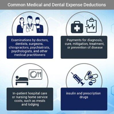 turbo tax medical expenses