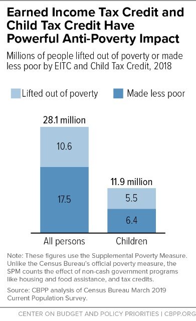 earned income tax credit