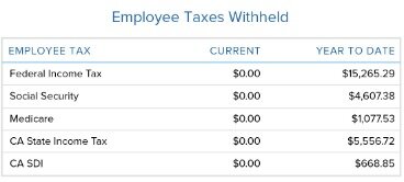 how to pay payroll taxes