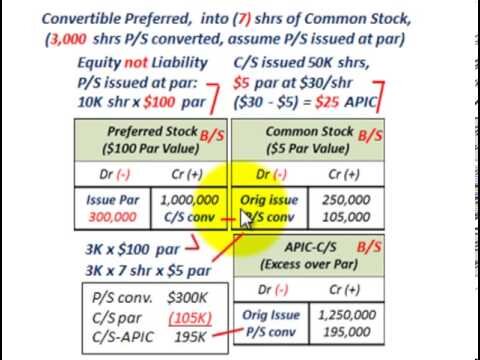 preferred stock dividends tax