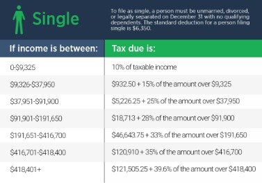 single vs married withholding