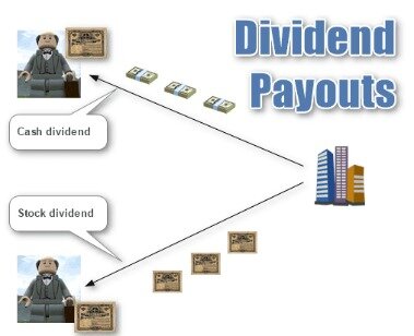 how are dividends taxed