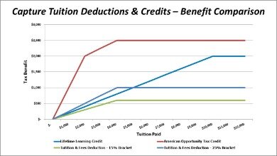 ira qualified education expenses