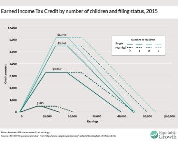 earned income tax credit