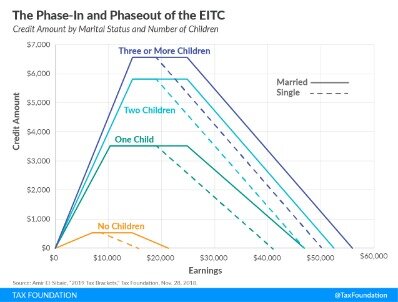 economic or legal