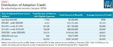 adoption tax credit