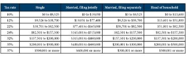 inflows and outflows