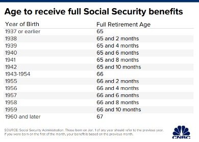 can you opt out of social security