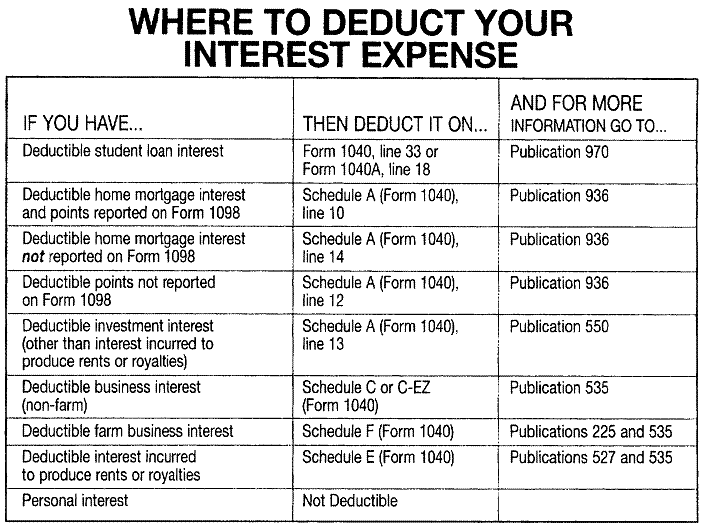 is mileage for volunteer work tax deductible