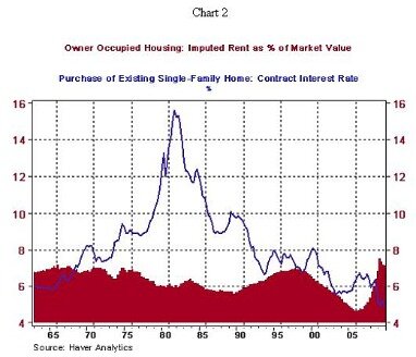 imputed interest rate