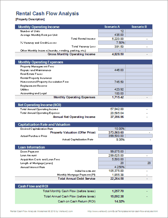 loss on sale of rental property