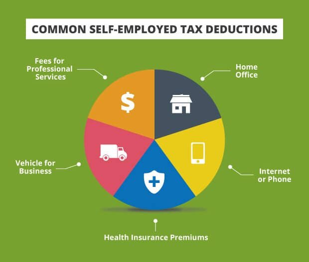 2018 tax changes for self employed