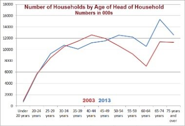 head of household vs single