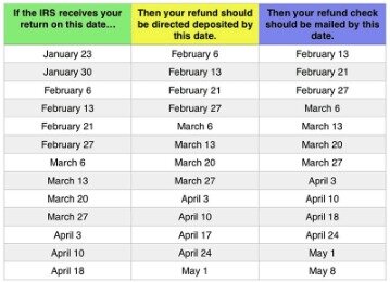 turbotax refund delay 2022