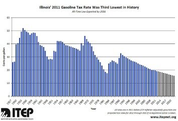 free tax 2011