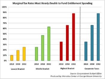 military taxes