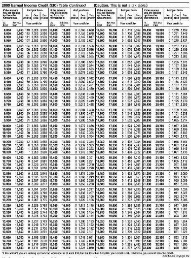 eitc worksheet 2014