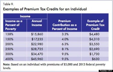 premium tax credit 2019