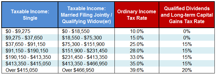 traditional ira tax deduction