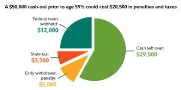 cost principle