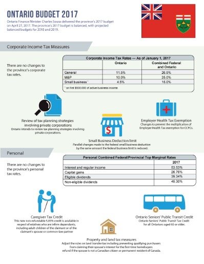 2017 income tax changes