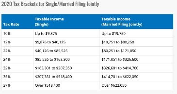 how do tax brackets work