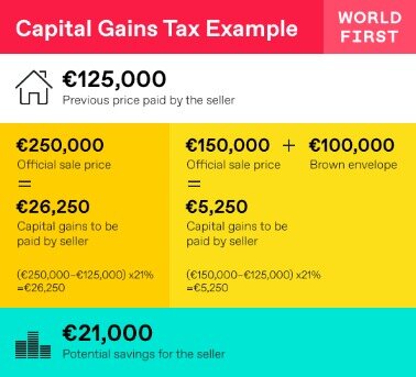 capital gains tax