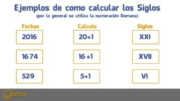 como calcular los taxes