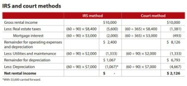 rental property tax deductions