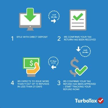 turbotax email scam