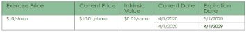 incentive stock option tax