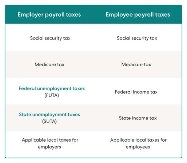 how to not have taxes taken out of paycheck