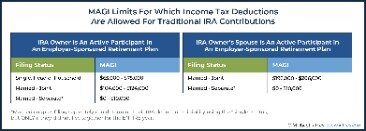 traditional ira tax deduction